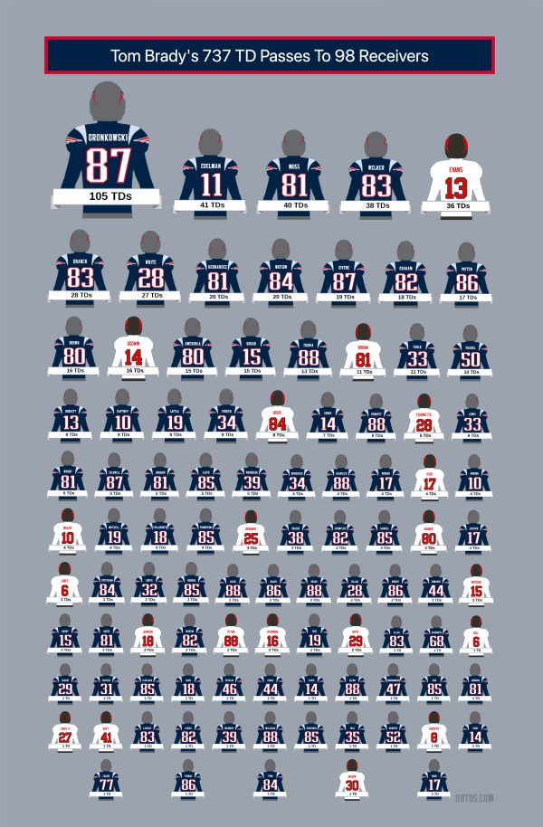 Tom Brady poster